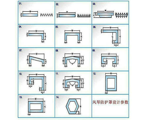 方形,八角形,異型,圓形,風(fēng)琴護(hù)罩